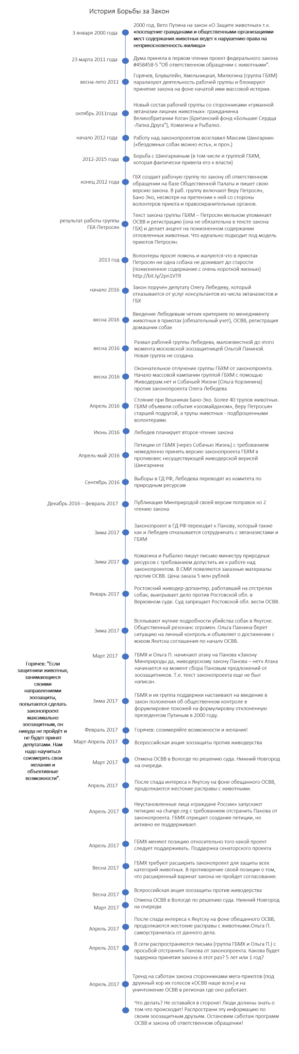 беляева хроника закон